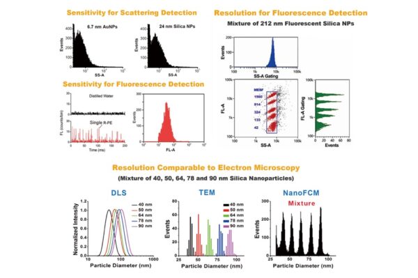 Image_TEC_INS_NanoFCM_FlowNanoanalyzer_02_1000x665_JPG Image_TEC_INS_NanoFCM_FlowNanoanalyzer_02_1000x665_JPG