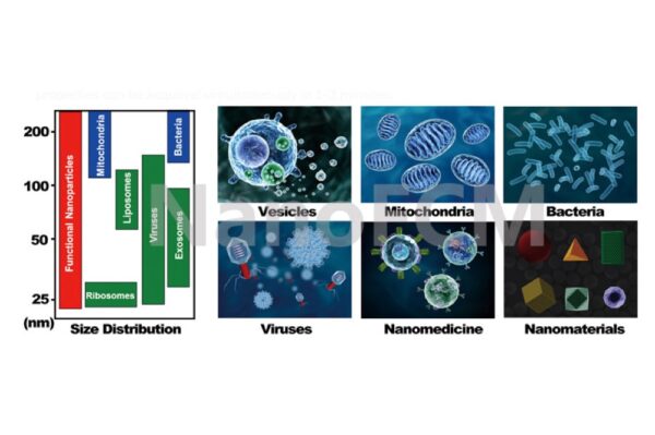 Image_TEC_INS_NanoFCM_FlowNanoanalyzer_03_1000x665_JPG Image_TEC_INS_NanoFCM_FlowNanoanalyzer_03_1000x665_JPG