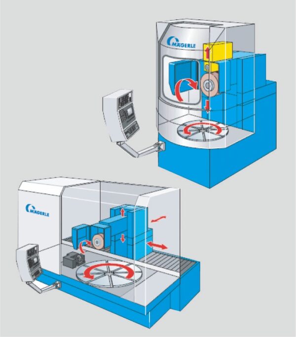 technology, product, machine tool, industry, MAGERLE